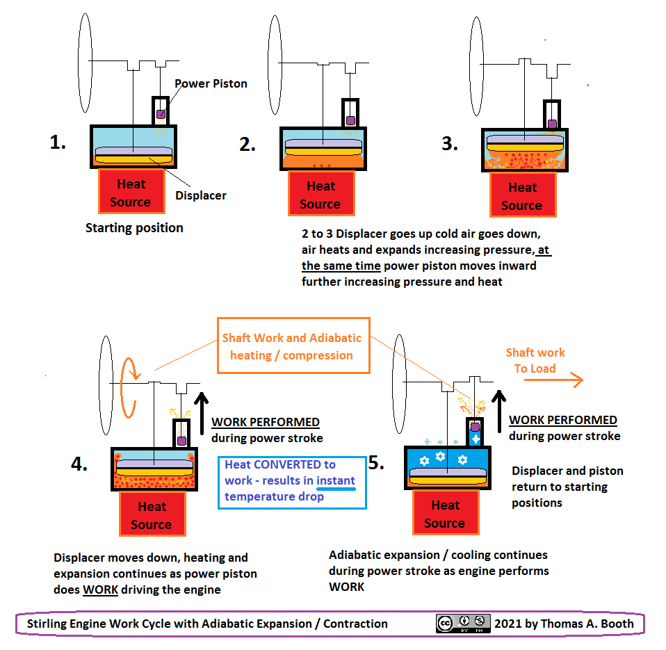 Stirling_engine-cooler_by_Tom_Booth_CC.png