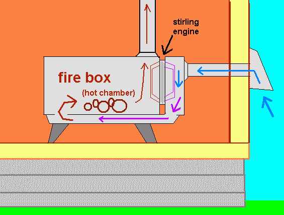 stirling_stove.jpg