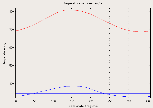 Temperature_vs_angle.png
