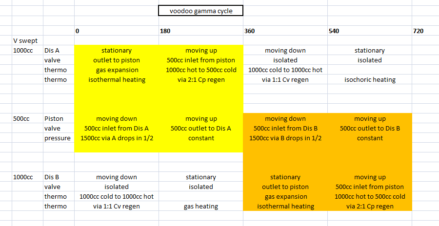 voodoo gamma cycle.png