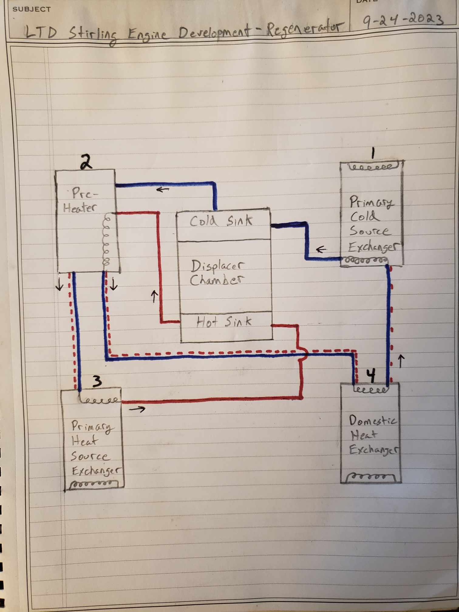 LTD External Regenerator flow diagram.jpg