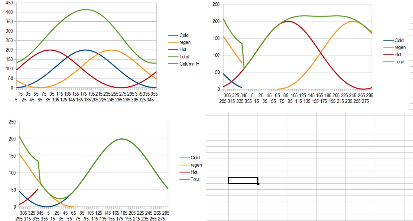 Triple rotor volume evolution.jpg