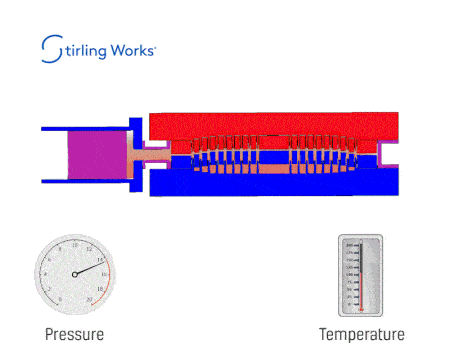 Stirling-Engine-annimation-V7-ezgif.com-optimize.gif
