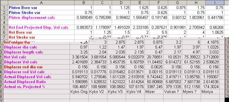 Hot-cold rough calculations