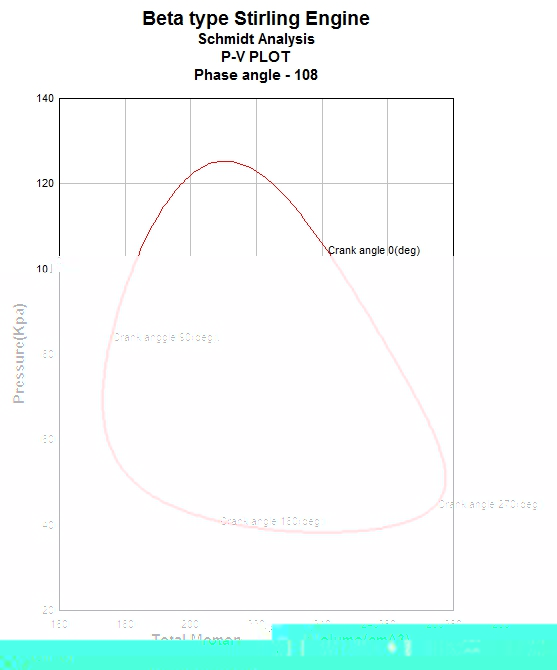 Phase angle 108.(Remaining parameters unchanged)