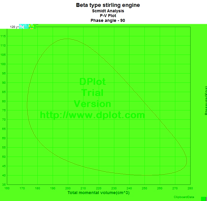 Phase angle 90